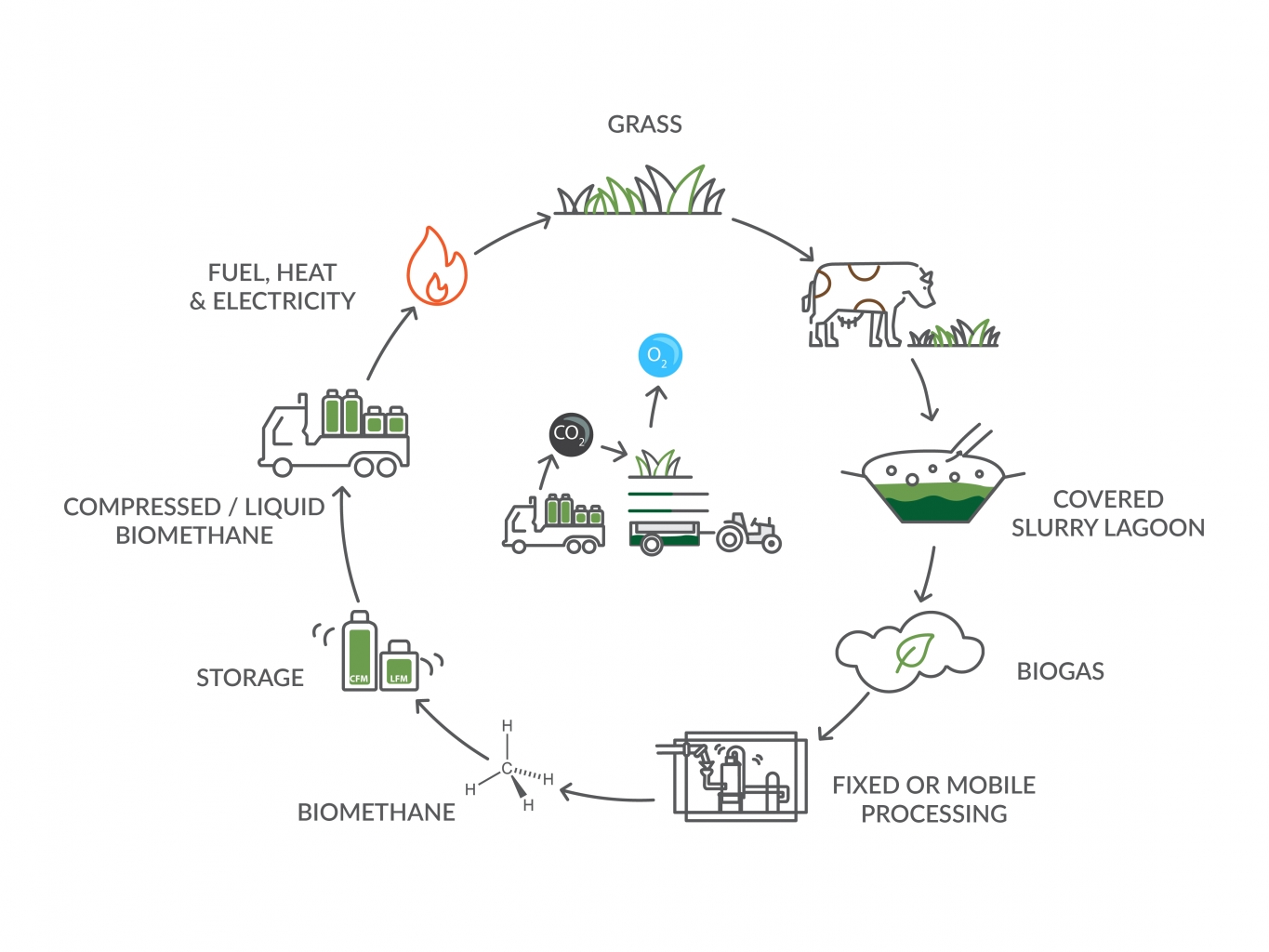 Bennamann circle clean green energy